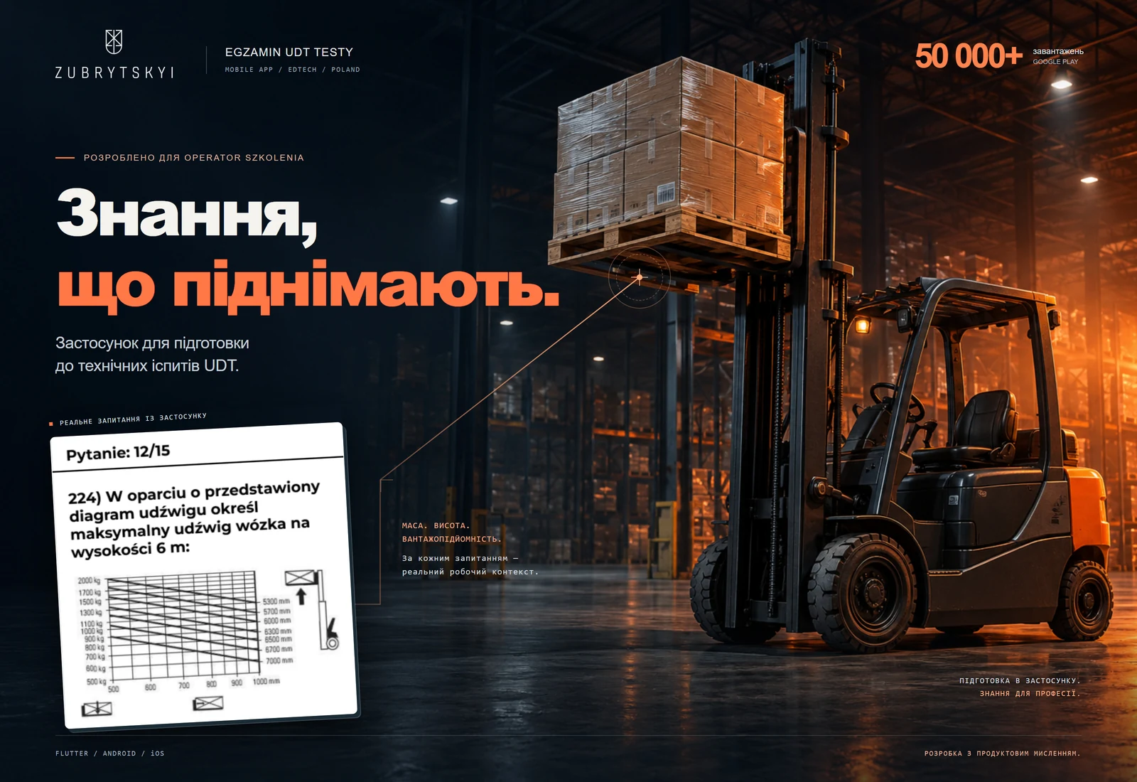 Egzamin UDT Testy — Knowledge that lifts you.